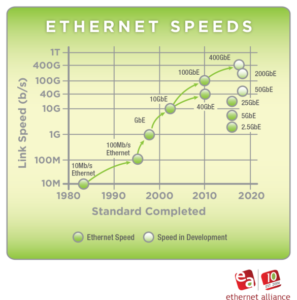 ethernet-speeds